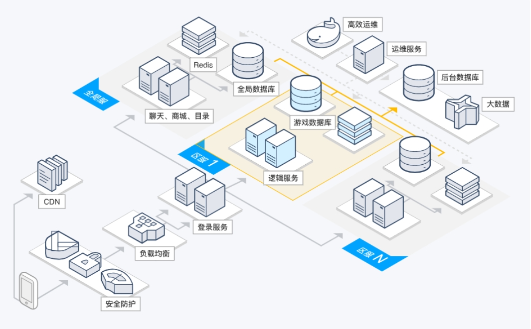 从零开始构建分布式KV数据库系统 理论与实践全面解读视频教程